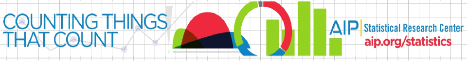 AIP Statistics Logo AIP Statistics Logo