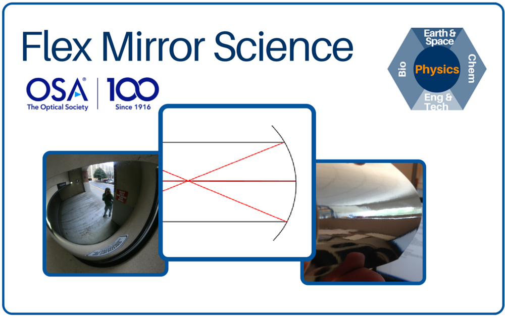 Flex Mirror Science Cover Flex Mirror Science Cover