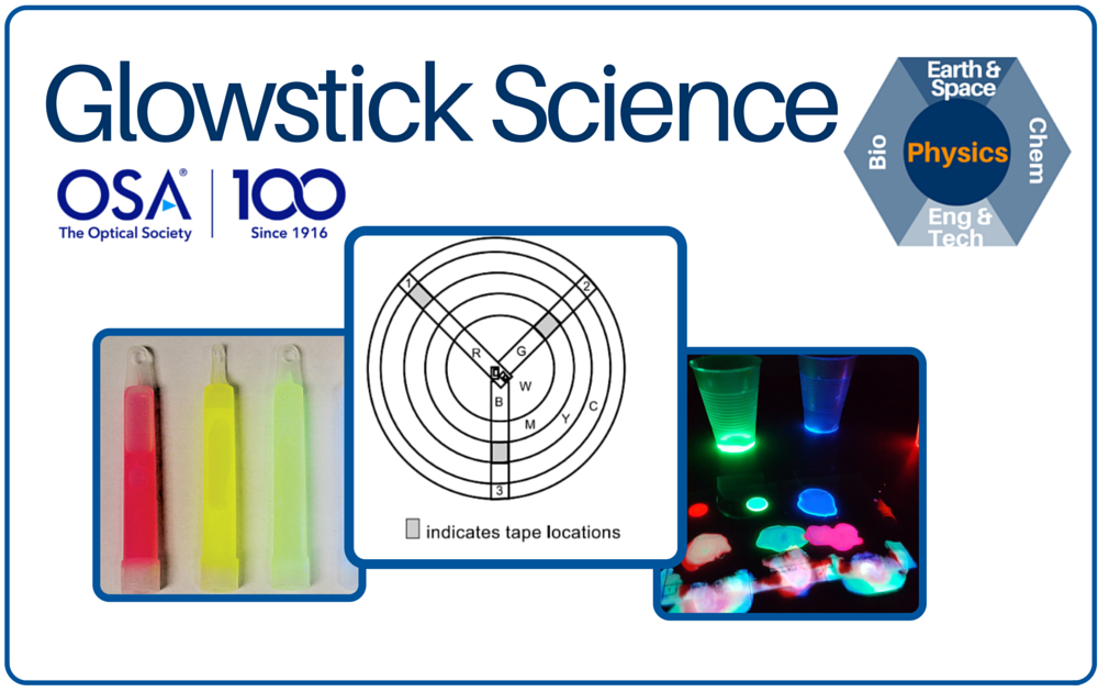 Glowstick Science Cover Glowstick Science Cover