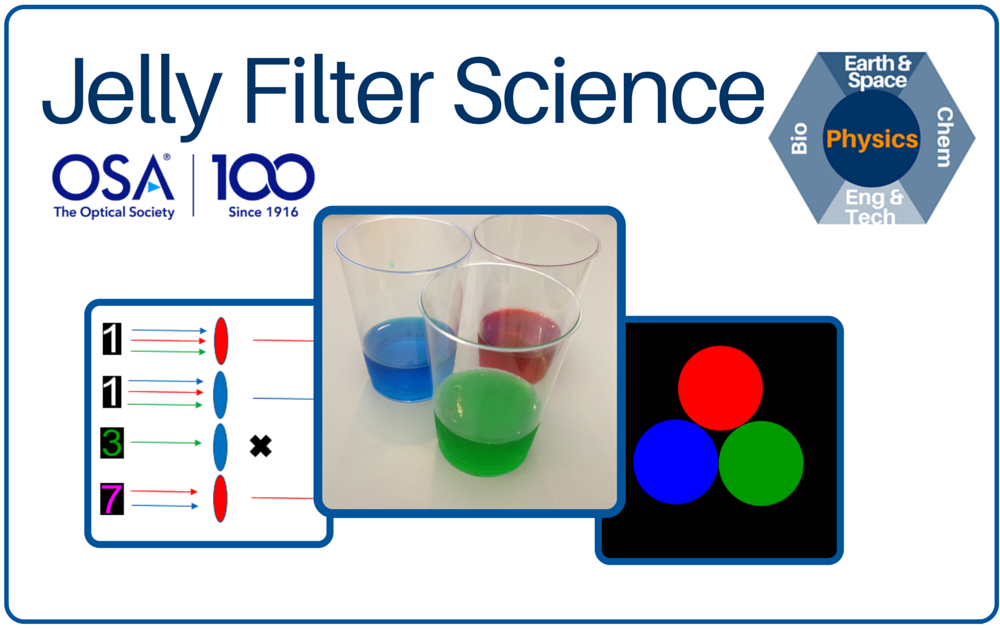 Jelly Filter Science Cover Jelly Filter Science Cover
