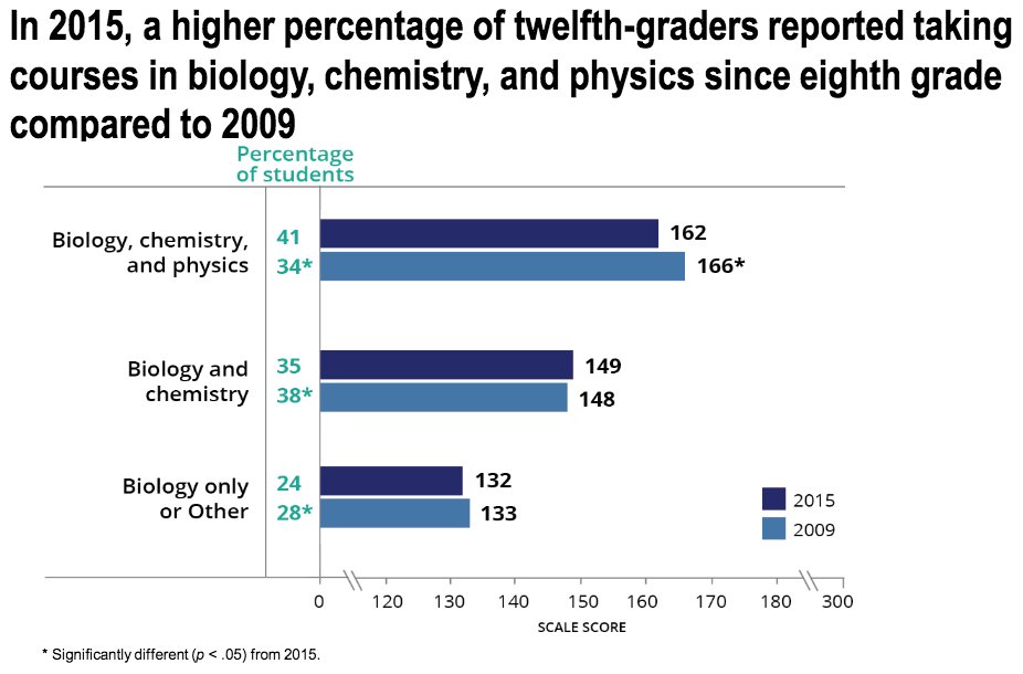 NAEP Data NAEP Data