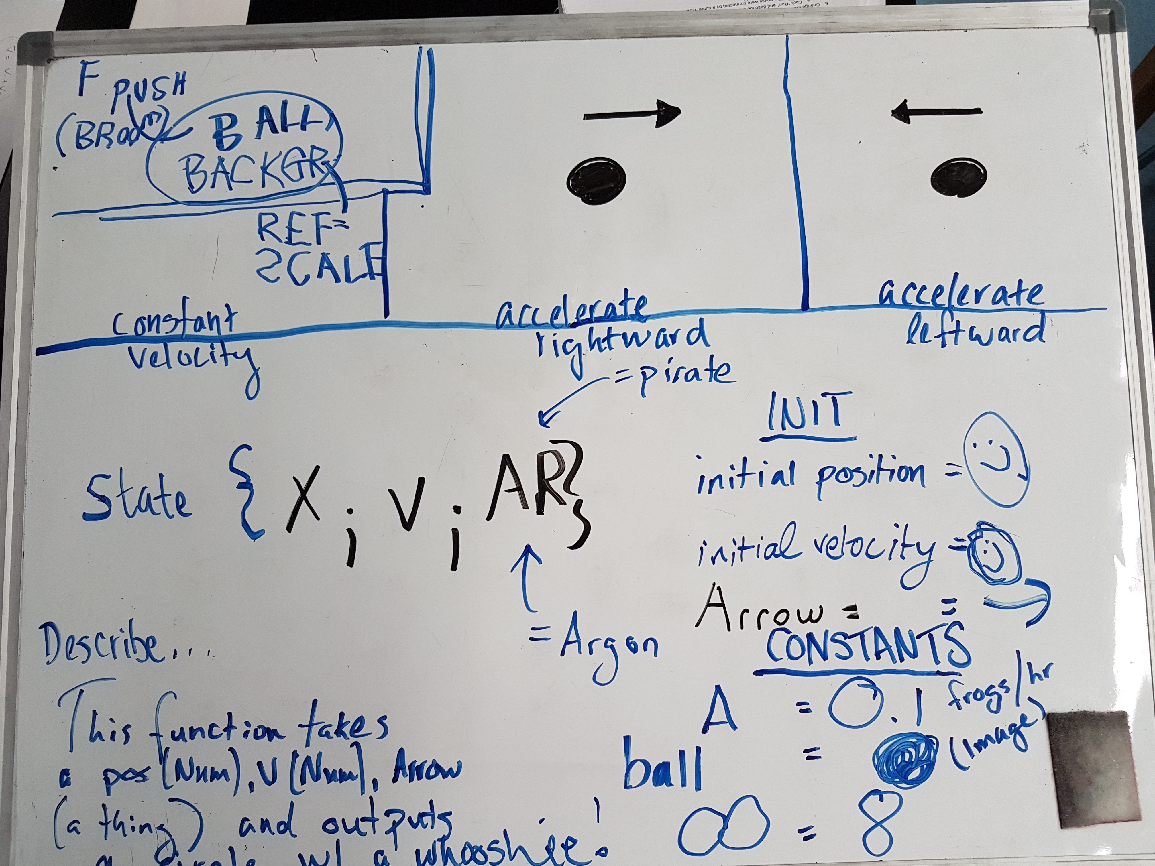 CS Whiteboard Program CS Whiteboard Program
