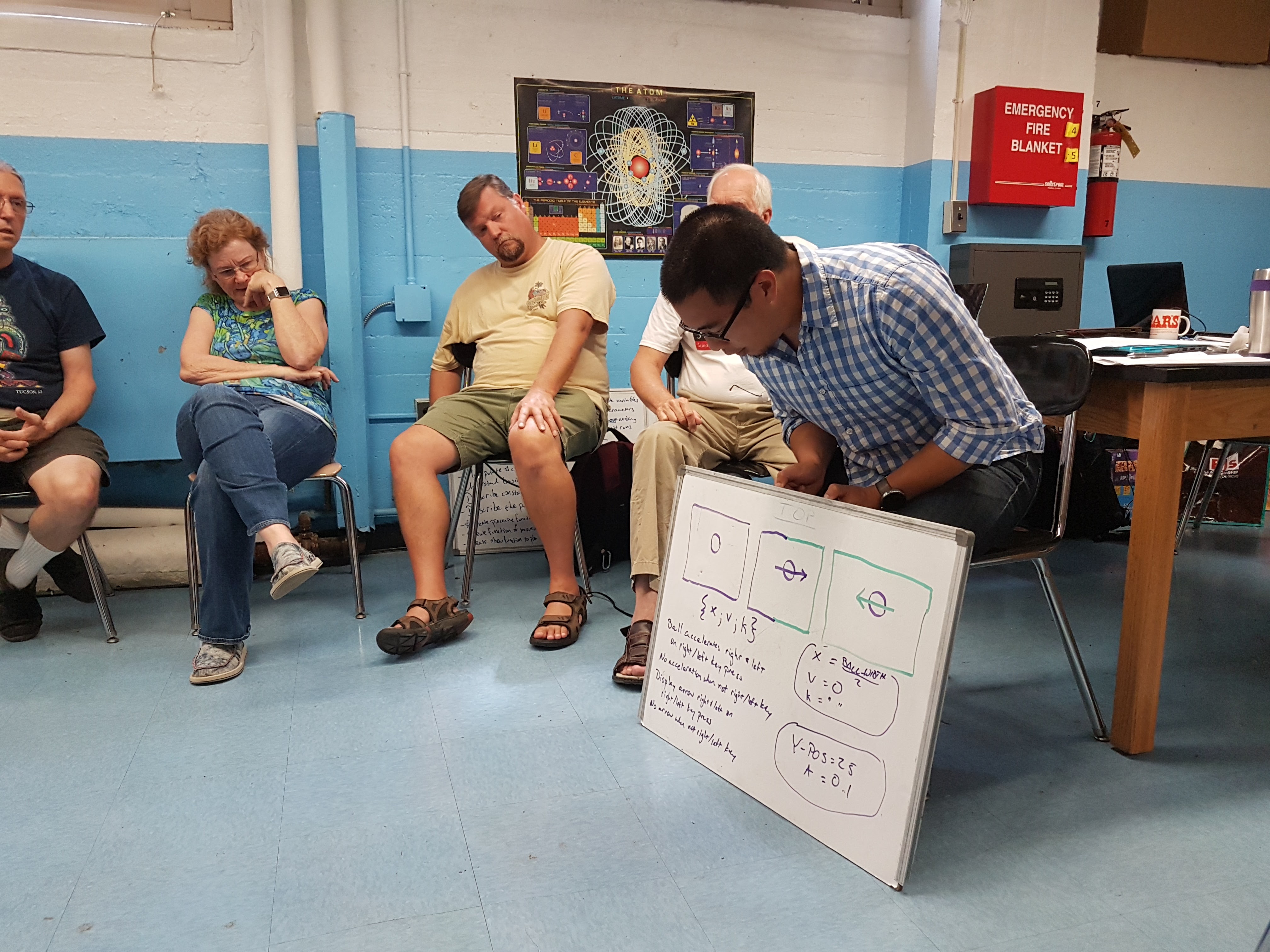 CS Whiteboard Discussion 2 CS Whiteboard Discussion 2