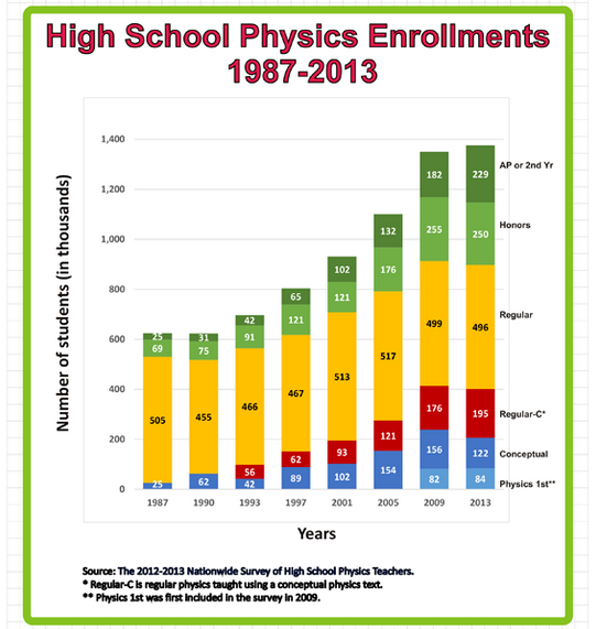 Enrollments
